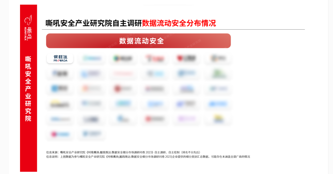 云顶集团数据清静流量监测平台入选《嘶吼 数据清静细分市场之数据流动清静专题报告》典范推荐厂商