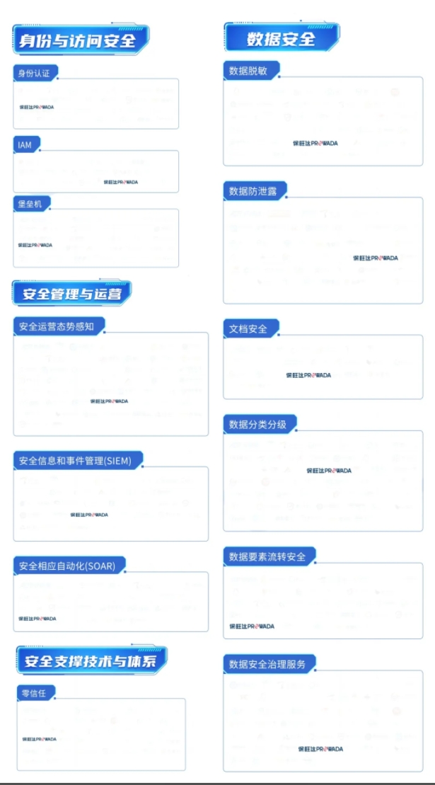 多领域结构，构建全方位数据清静系统｜云顶集团入选信通院《数字清静护航手艺能力全景图》多个细分领域